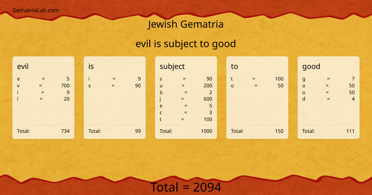 evil is subject to good in jewish Gematria